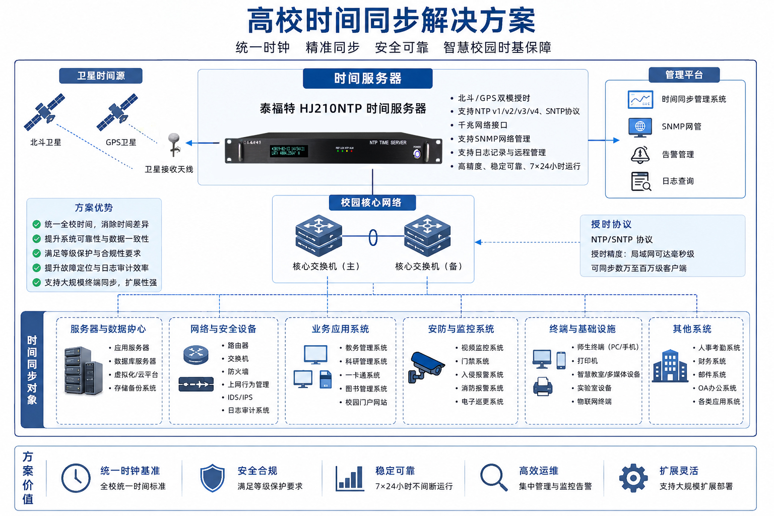 學校時間同步解決方案