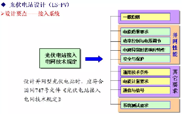光伏電站設(shè)計(jì)流程 光伏電站設(shè)計(jì)流程