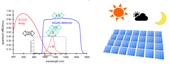 白天EL測試儀DaySy EL——測試原理 白天EL測試儀DaySy EL——測試原理