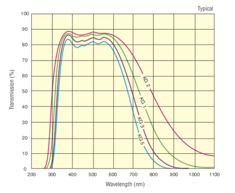參考組件對(duì)IV曲線測(cè)試的影響