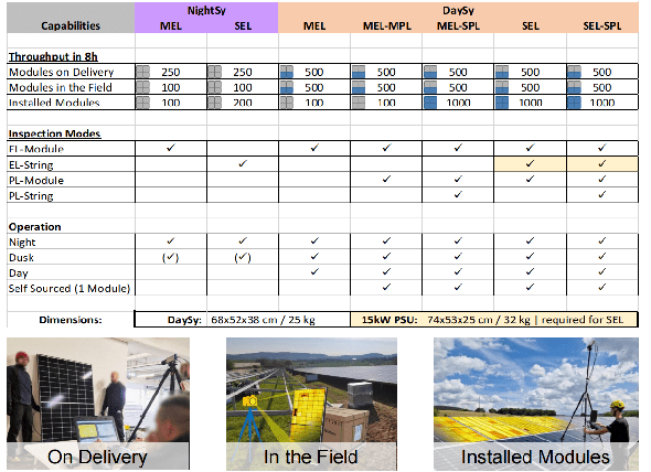 組件/組串EL/PL測(cè)試方案——選型指南 組件/組串EL/PL測(cè)試方案——選型指南